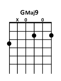 draw 3 - GMaj9 Chord